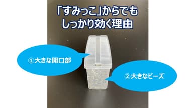 コンパクトでもしっかり効く