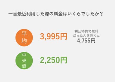 1回あたりの利用料金