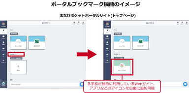 ポータルブックマーク機能のイメージ