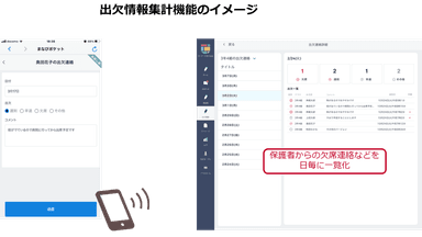 出欠情報集計機能のイメージ