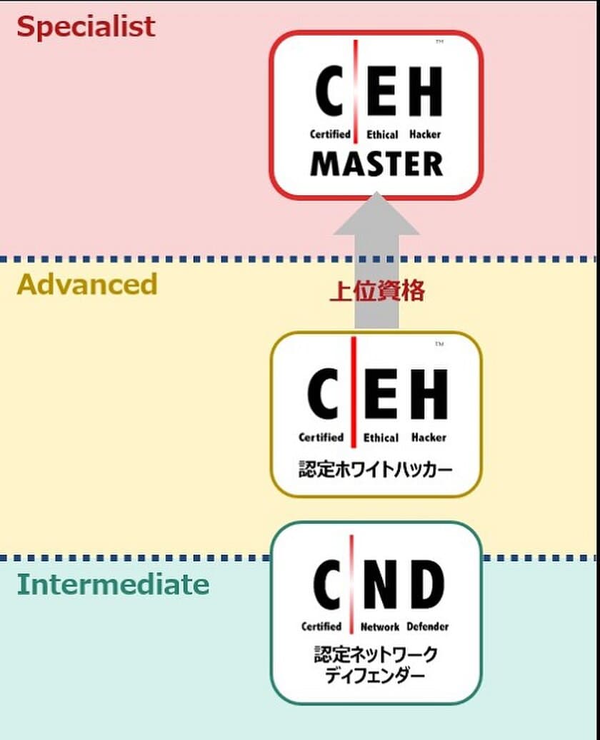 BSIとGSX、CEH(認定ホワイトハッカー)の上位資格
「CEHマスター」実技試験を日本初開催へ