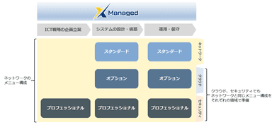 本サービスのメニュー構成