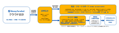 当社の役割