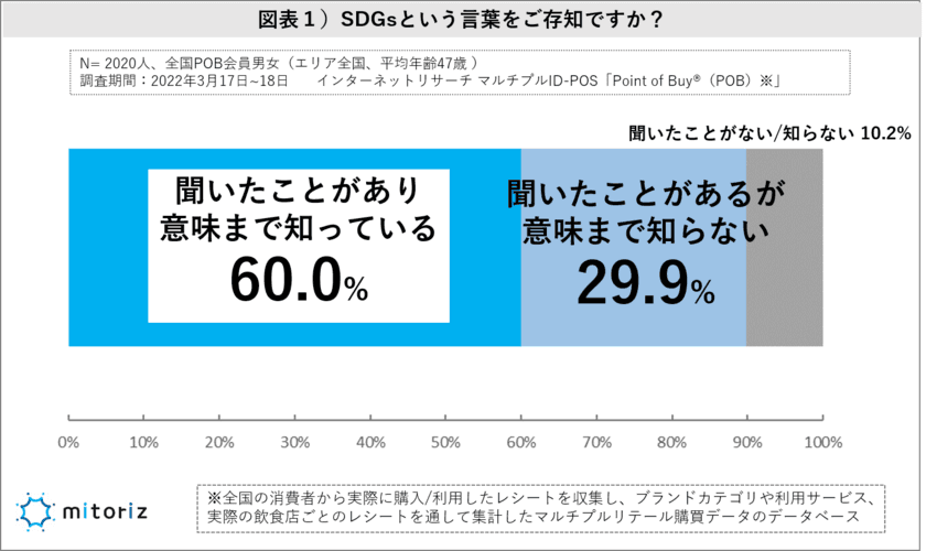 SDGsブランディングでヒット?!
脱プラ「キットカット」をレシート分析