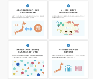 薬剤耐性(AMR)ワンヘルスプラットフォーム　リニューアル