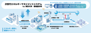 社会実装のイメージ図