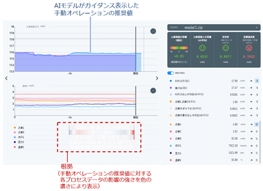 本ソリューションのガイダンス表示例