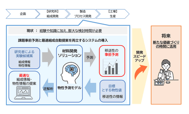 本システムの概要と導入後のイメージ