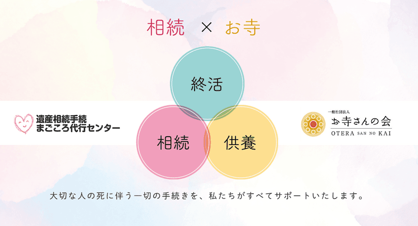 「相続」と「お寺」が連携！終活から相続／供養まで
ワンストップでサポートできる体制を実現します