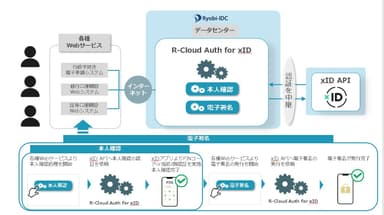 イメージ図