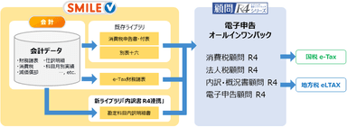 システム連携イメージ図