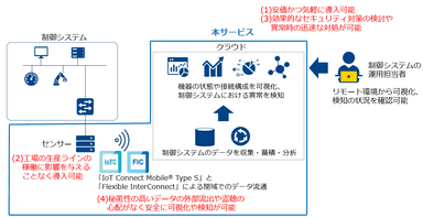 本サービスのイメージ図