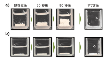 図　カルシウムと結合したケラチンの膨潤状態変化