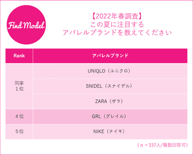 2022年春調査アパレル2