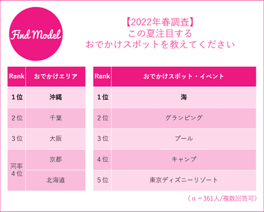 2022年春調査お出かけ2