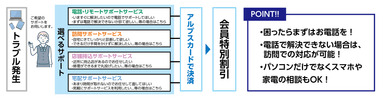 サービス概要