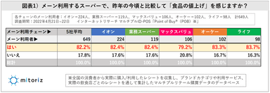 図表1