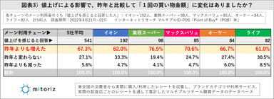 図表3