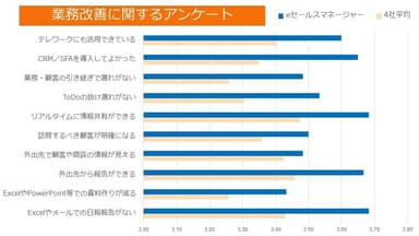 業務改善アンケート