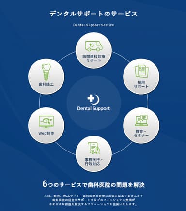 サービスサイト_6つのサービス