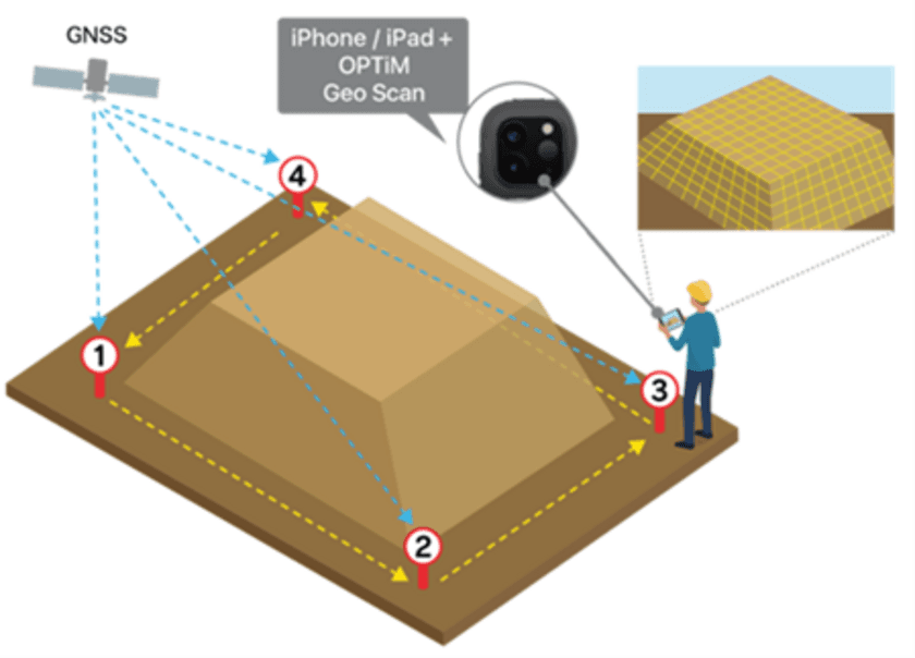 スマートフォン3次元測量アプリ「OPTiM Geo Scan」、
「IT導入補助金2022」の補助対象として認定　