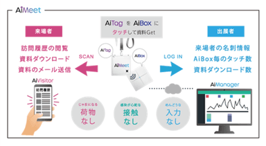 図　AiMeetサービスのシステム構成