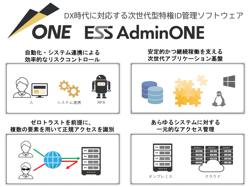 エンカレッジ・テクノロジ、次世代型特権ID管理ソフトウェア
「ESS AdminONE」の対応システムを拡充する
各種オプションを6月より順次販売開始