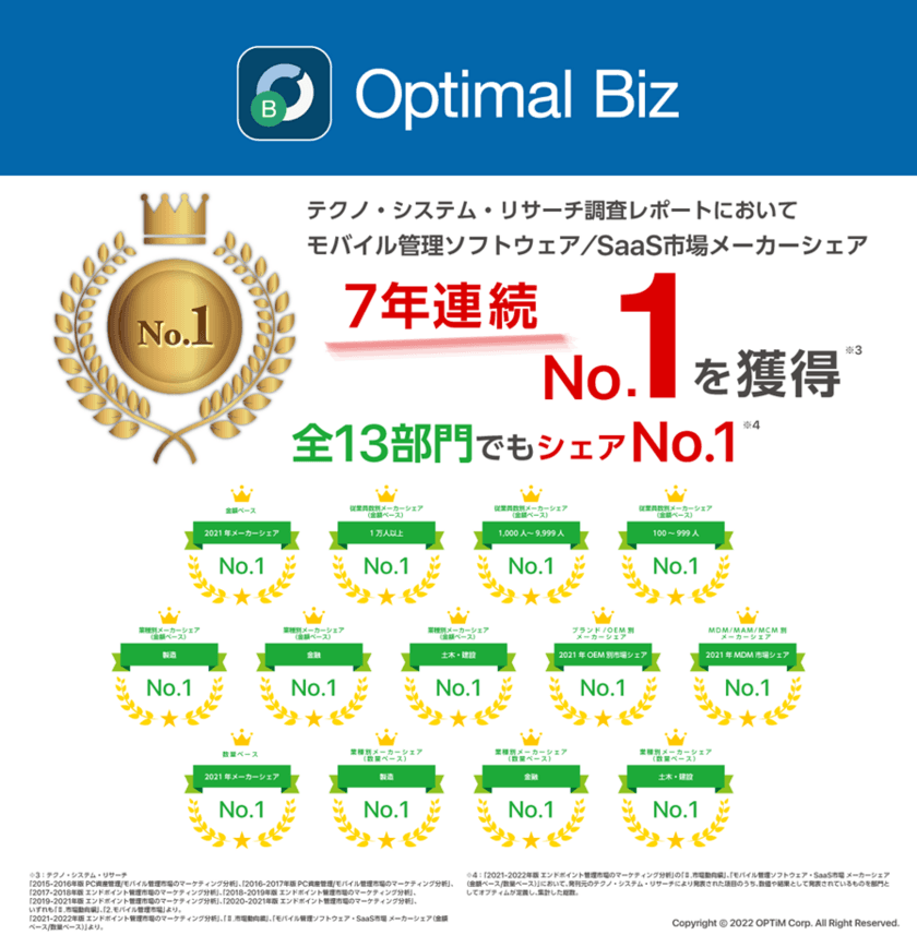 MDM・PC管理サービス「Optimal Biz」、
テクノ・システム・リサーチの調査レポートにて、
7年連続シェアNo.1を獲得