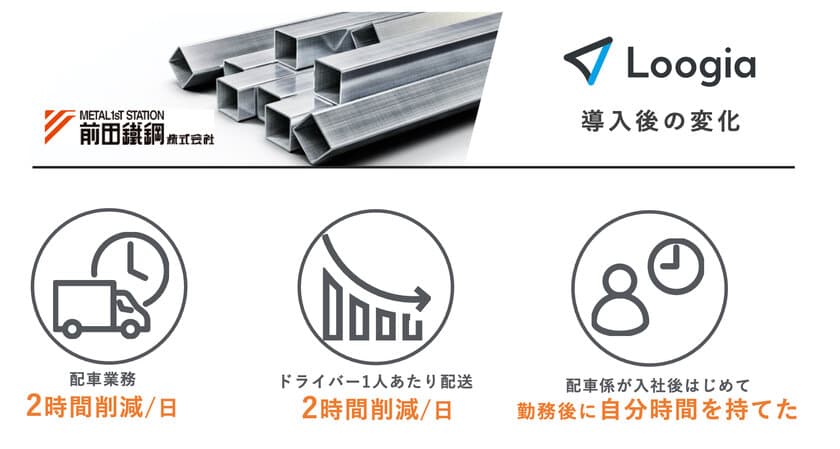 配送ルート最適化サービスLoogia(ルージア)導入で
配車計画業務の残業を大幅に削減成功　
配車係の作業時間が、毎日2時間以上も短縮へ