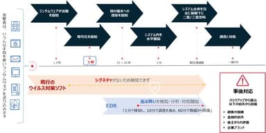 図1