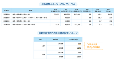 通勤費Web_機能イメージ