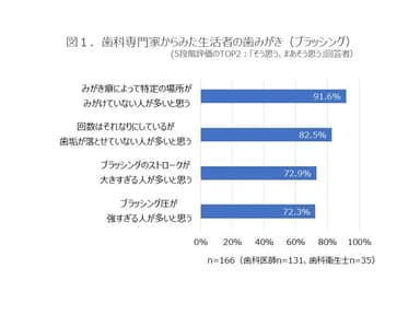 図1