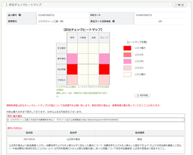 反社チェックヒートマップ　イメージ画像