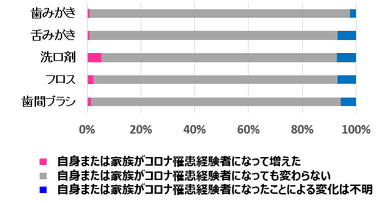 図4