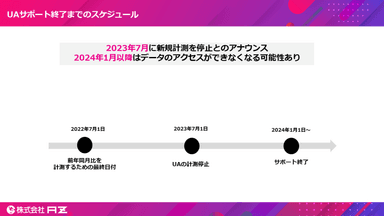 UAサポート終了までのスケジュール