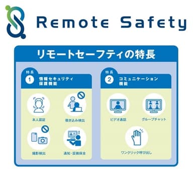 「リモートセーフティ」特長