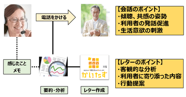 図「いきつけフォン」イメージ