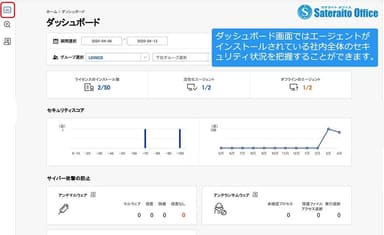 管理機能：ダッシュボード