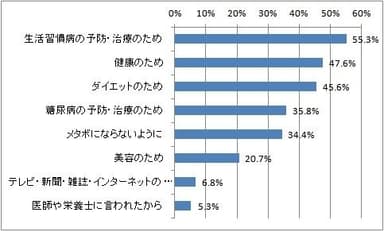 グラフ2