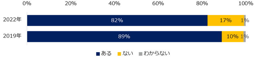 2022年「企業の人材不足」実態調査
―人事向け情報サイト『人事のミカタ』アンケート―