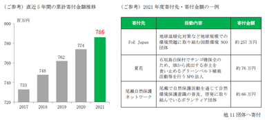 資料１