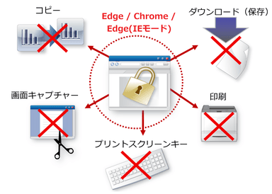 Webダウンロードを禁止