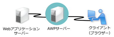 中継サーバーで利用制御