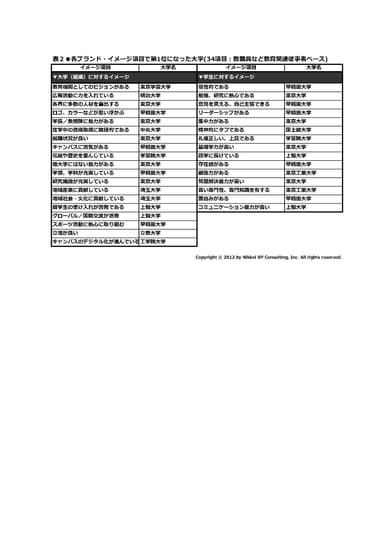 首都圏編 表2