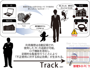 指紋認証USB不正抑止追跡1