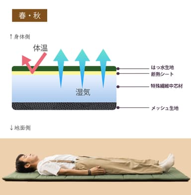 春・秋使用時断面イメージ