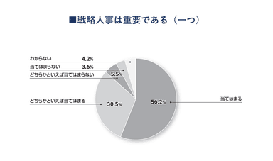 戦略人事は重要である