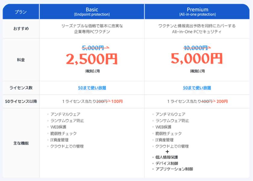 サテライトオフィスの法人向けクラウド型ウイルス対策ソフト
「1年間ご利用料金半額キャンペーン」を7月から開始