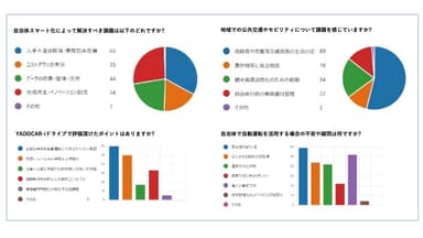 アンケート結果