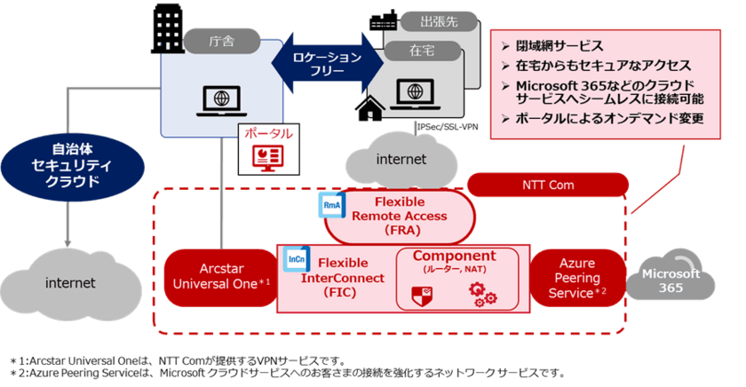 北海道伊達市、ゼロトラストの考え方に基づくNTT Comのリモートワーク
ソリューションを導入